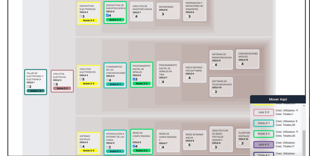 Malla de cursos interactiva
